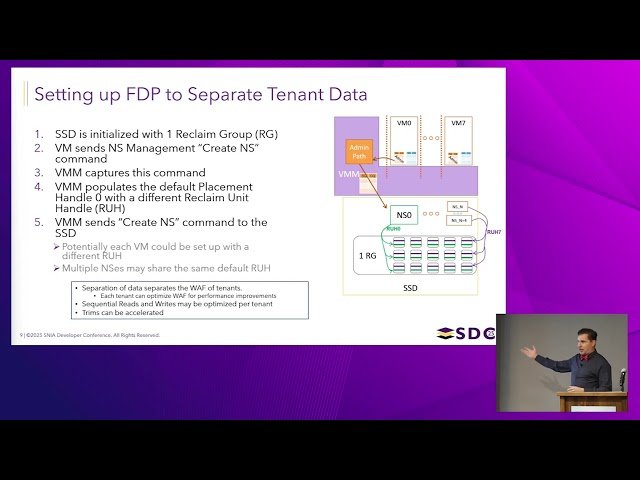 SSD Virtualization - Enabling New Possibilities for SSD-Based Ecosystems