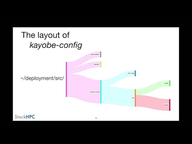 A Universe from Nothing - A Hands-On Introduction to OpenStack