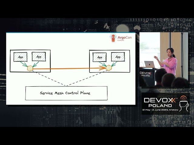 Future of Service Mesh is Sidecar-less with Istio Ambient Mesh