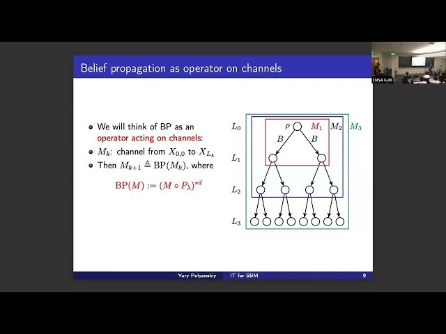 Recent Results on Broadcasting on Trees and Stochastic Block Model