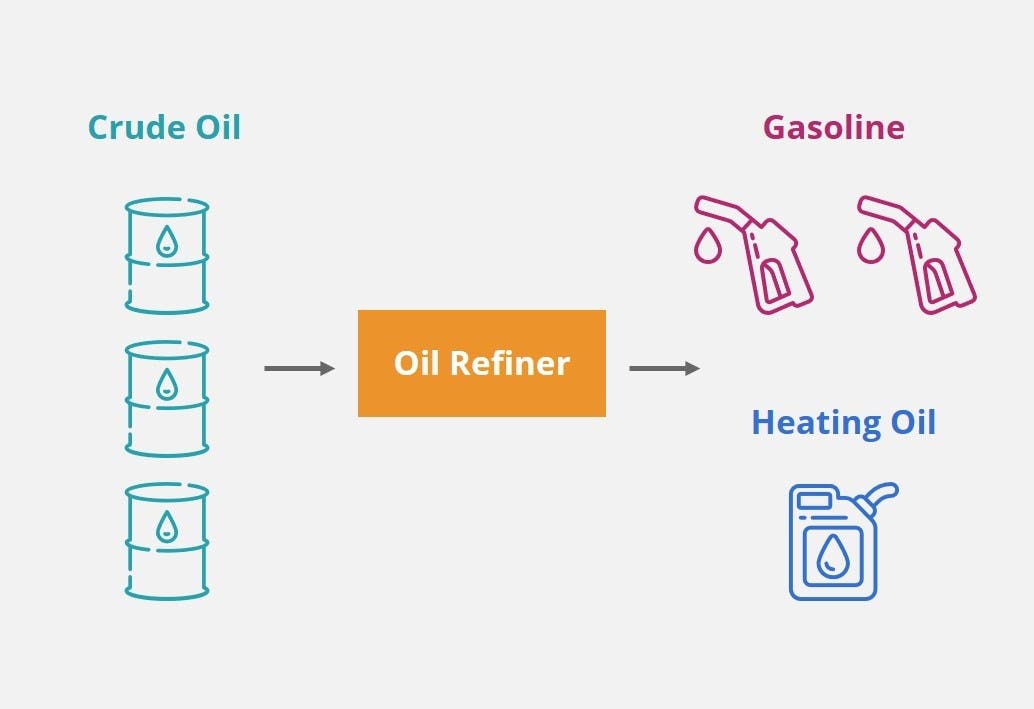 Commodities Fundamentals