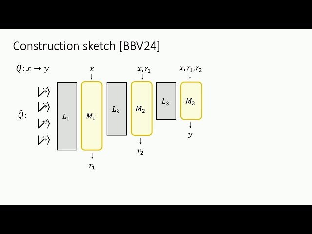An Introduction to Quantum Obfuscation