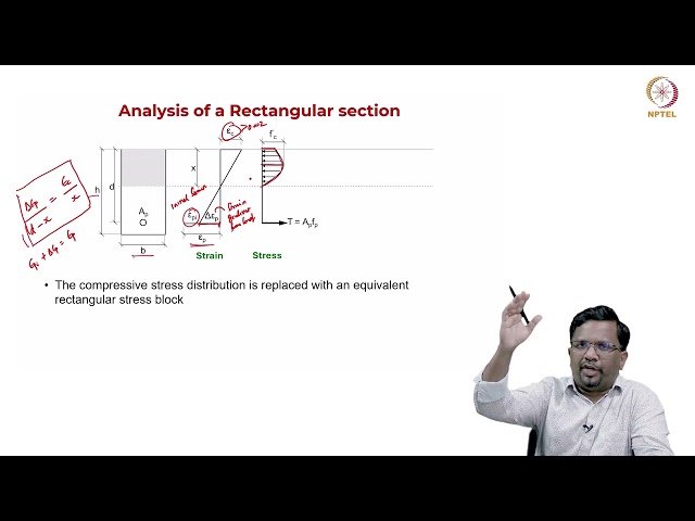 Stress Block Parameters for Moment Curvature Analysis