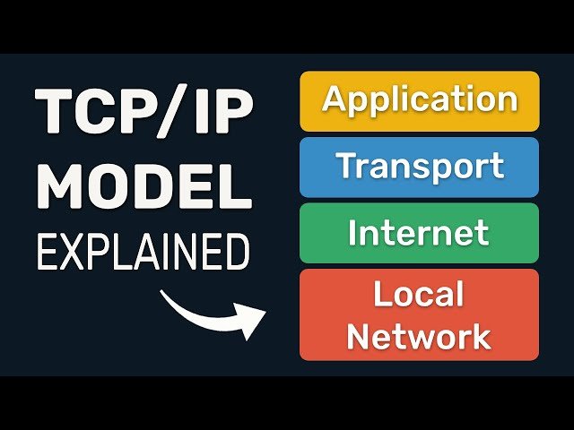 How the TCP/IP Model Actually Works - CCNA Day 3