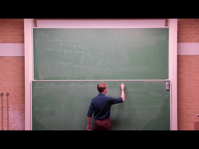 A Census of Conformal Defects