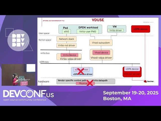 Performance Characteristics of Userspace and Kernel-Space Datapaths in Container Networking