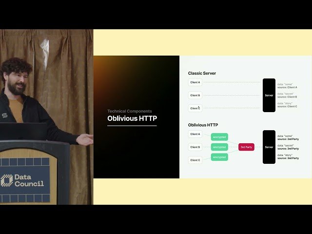The Unofficial Guide to Apple's Private Cloud Compute