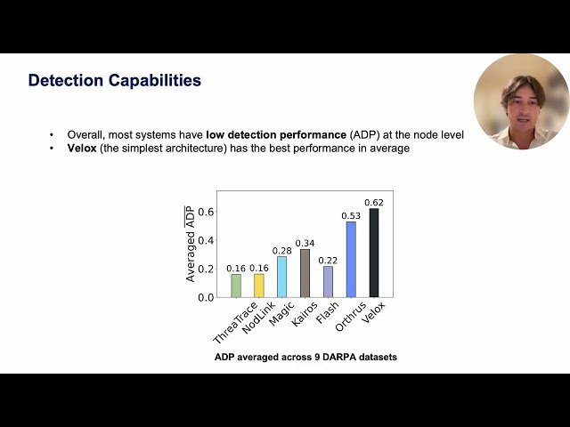 Sometimes Simpler is Better - A Comprehensive Analysis of State-of-the-Art Provenance-Based Intrusion Detection Systems