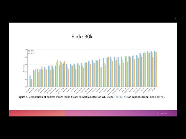 Open-Set Bias Detection in Text-to-Image Generative Models