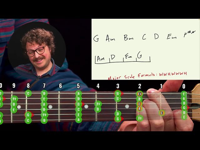 Music Theory Crash Course for Songwriters, Producers, and Jamming