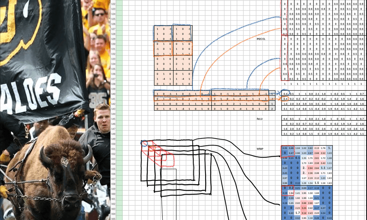 Deep Learning for Computer Vision
