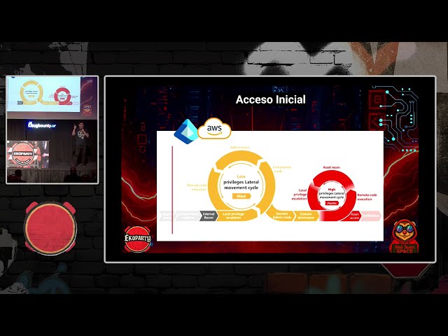 PhishOps like an APT - Simulando Adversarios para el Acceso Inicial