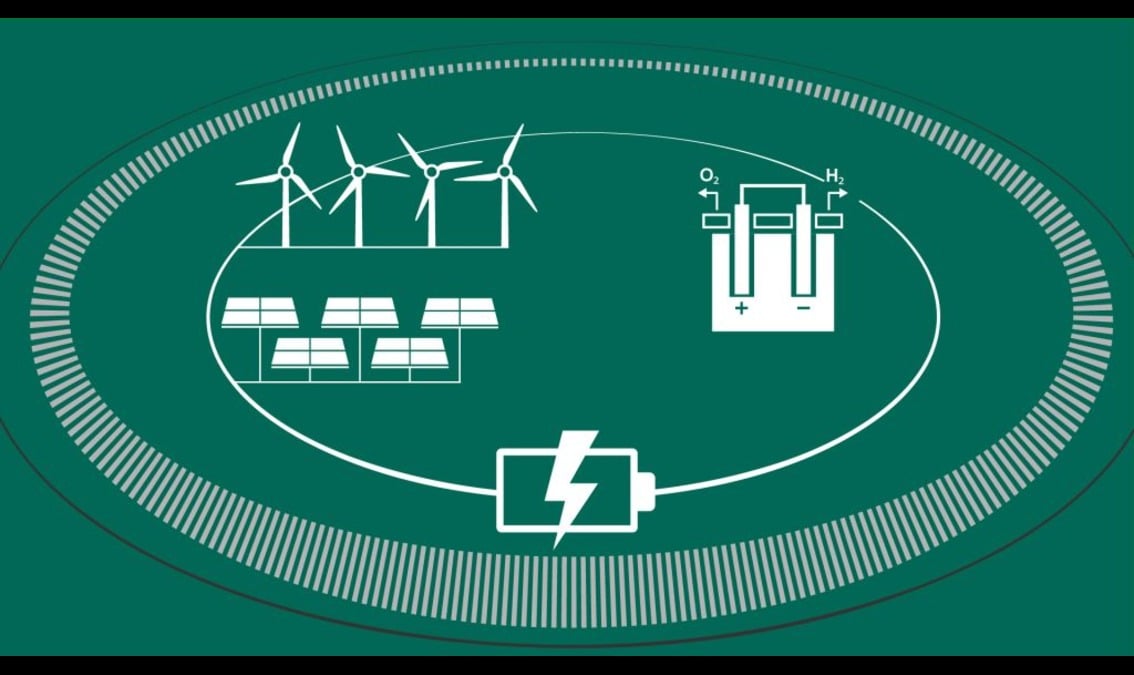 Circularity Applications in Renewable Energy Technologies