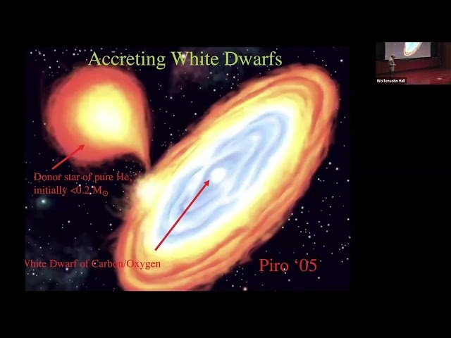 Finding Wakes in Supernovae
