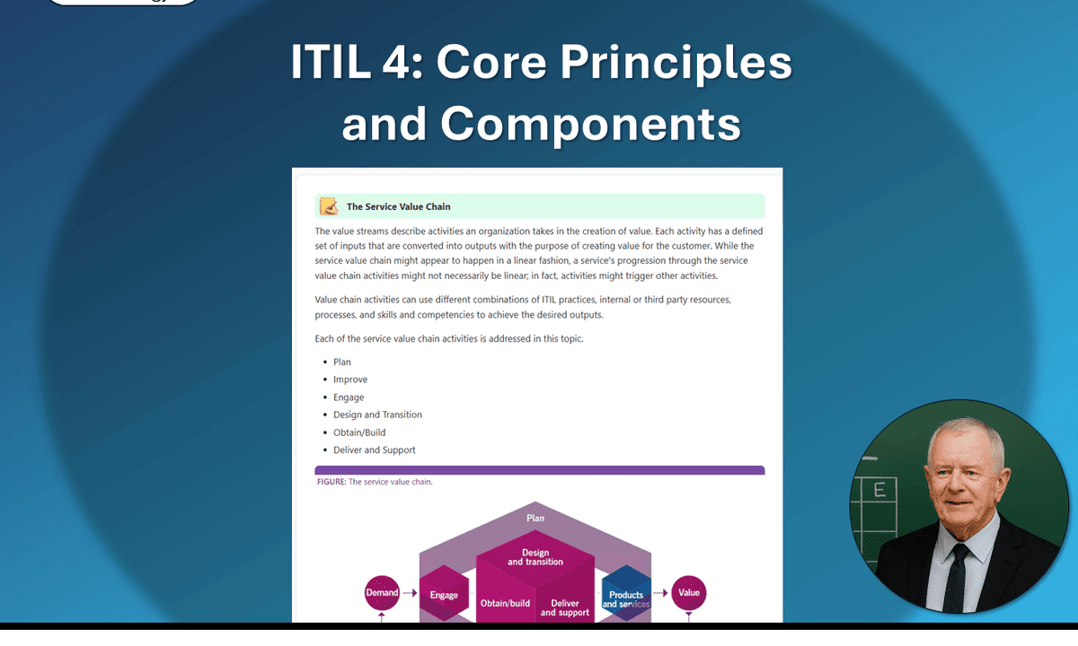 ITIL 4: Core Principles and Components