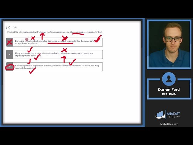 Mock Exam #2A - Questions 31-40 for CFA Level I Exam Preparation
