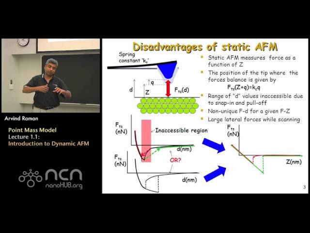 Fundamentals of Atomic Force Microscopy - Part 2