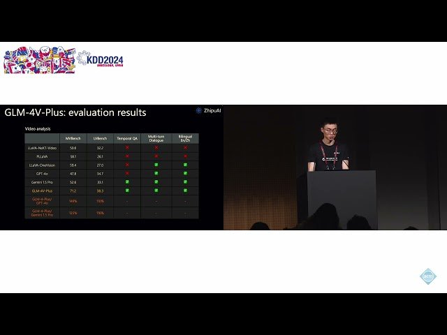 ChatGLM: A Family of Large Models