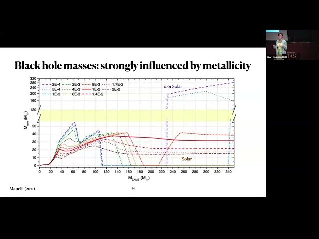 Astrophysical Implications of Gravitational Waves from the Stellar Graveyard - Part 2