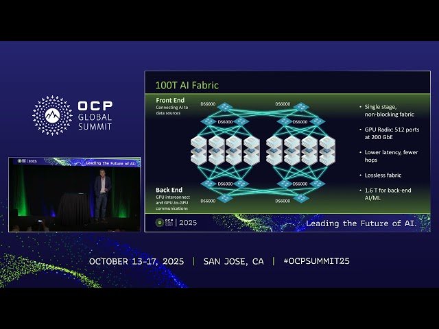 Scaling AI - The Case for 100T Switching