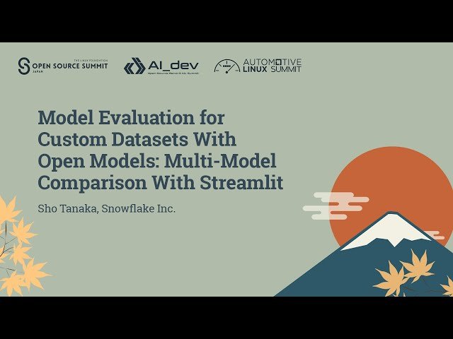 Model Evaluation for Custom Datasets With Open Models - Multi-Model Comparison With Streamlit