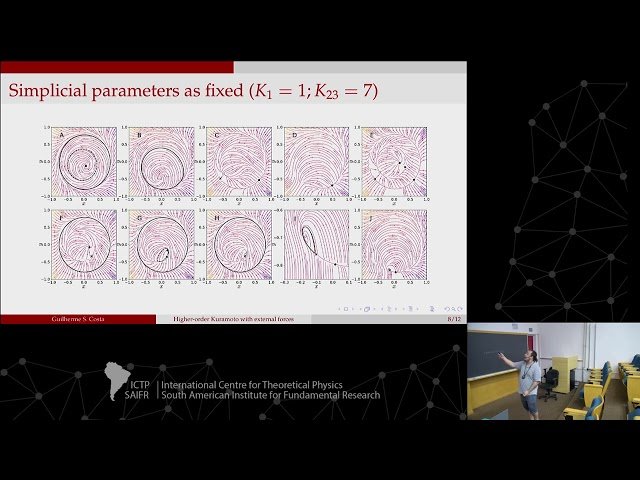 Bifurcations in the Kuramoto Model with External Forcing and Higher-Order Interactions