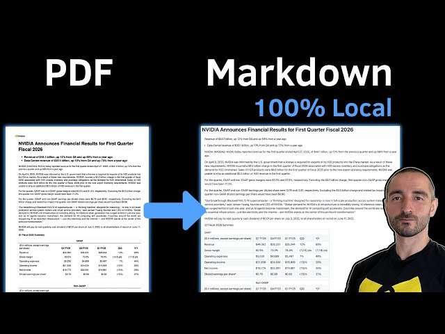 MinerU 2.5 - Local OCR VLM Text and Table Extraction Test