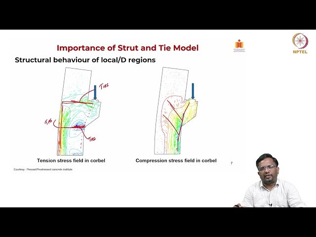 Concepts of Strut-and-Tie Model for Design of Disturbed Regions