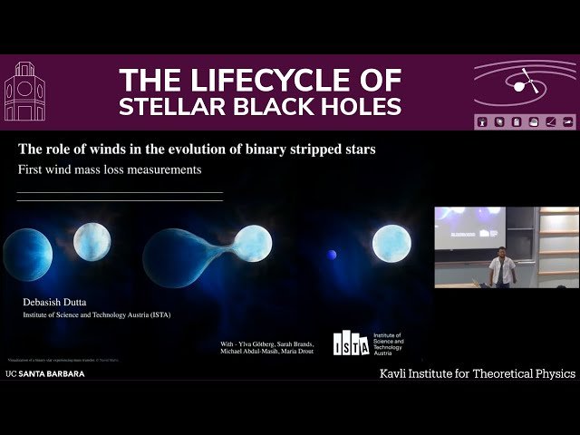 The Role of Winds in the Evolution of Binary-Stripped Stars and Their Companions - First Wind Mass Loss Measurements