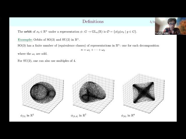 Detection of Representation Orbits of Compact Lie Groups from Point Clouds