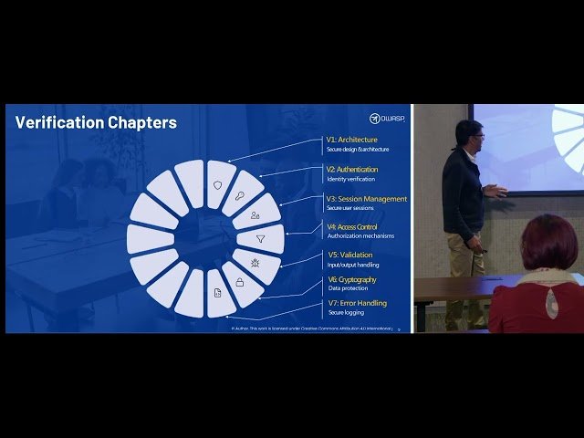 Unlocking Secure Development - A Deep Dive into OWASP ASVS