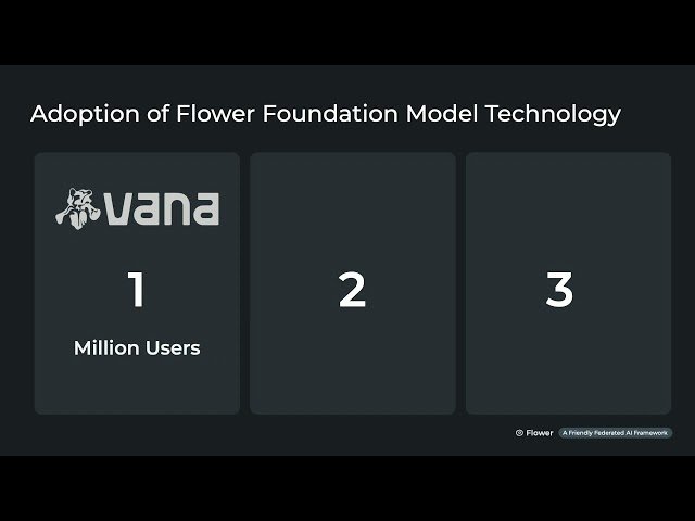 Federated and Collaborative Learning Short Talks