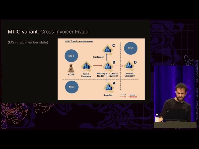 Finding Beauty in Tax Fraud: Understanding Large-Scale Financial Crime