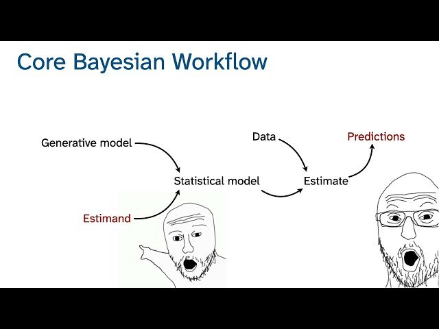 Statistical Rethinking 2026 - Multilevel Models - Lecture B01