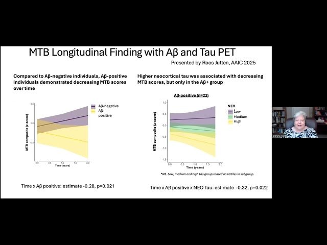 Detecting Risk for Cognitive Decline - Feasibility and Utility of Remote Digital Assessment Tools