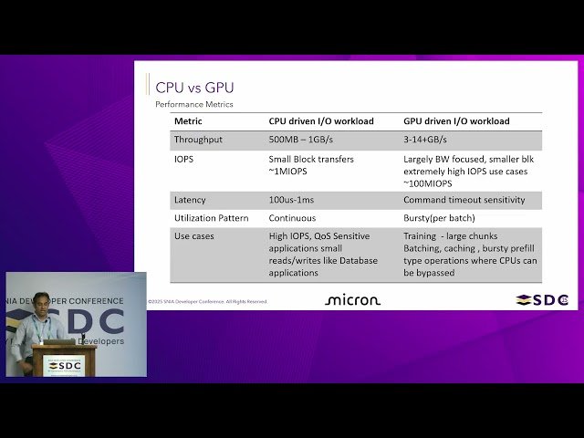 Why NVMe Needs to Evolve for Efficient Storage Access from GPUs