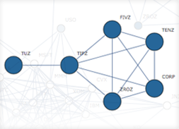 Portfolio Diversification with Graph Theory: Wolfram U Class
