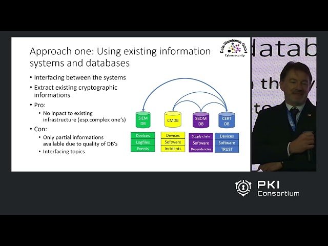 Cryptographic Discovery and Inventory - The Hidden Foundation for Enterprise Security