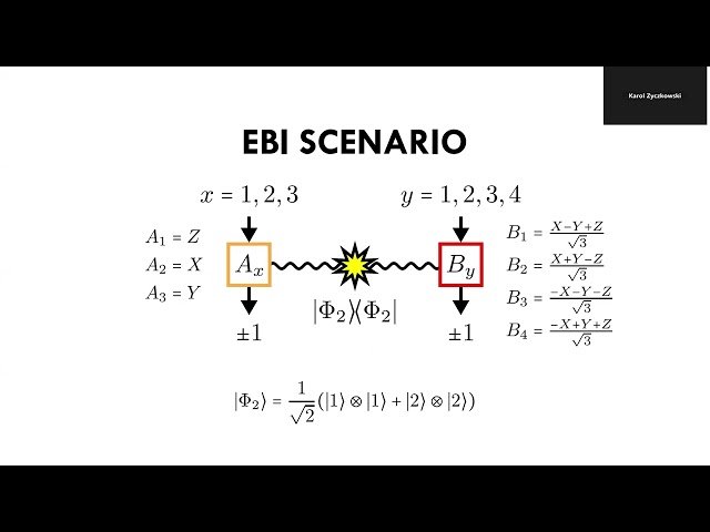 Certifying Majorana Fermions with Elegant-Like Bell Inequalities