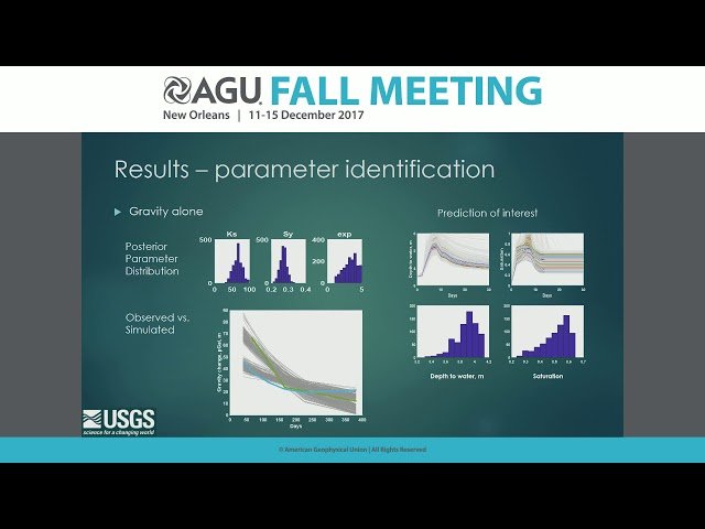 Hydrogeophysical Methods for Groundwater Evaluation, Management, and Modeling - 2017