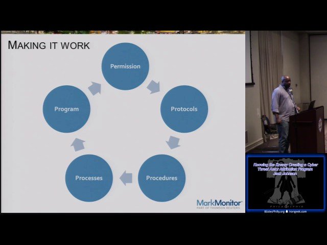 Knowing the Enemy - Creating a Cyber Threat Actor Attribution Program