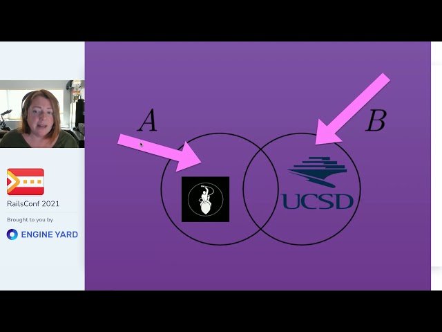 Strategic Storytelling