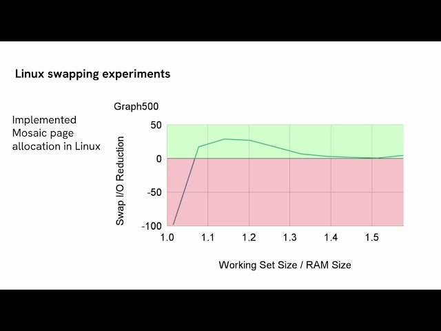 Algorithmic Foundations for Emerging Computing Technologies
