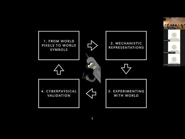 Cyberphysical AI - Towards a Robot AI Scientist