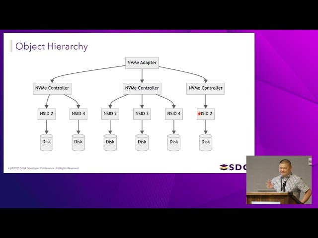 Storage Multi-Queue on Windows