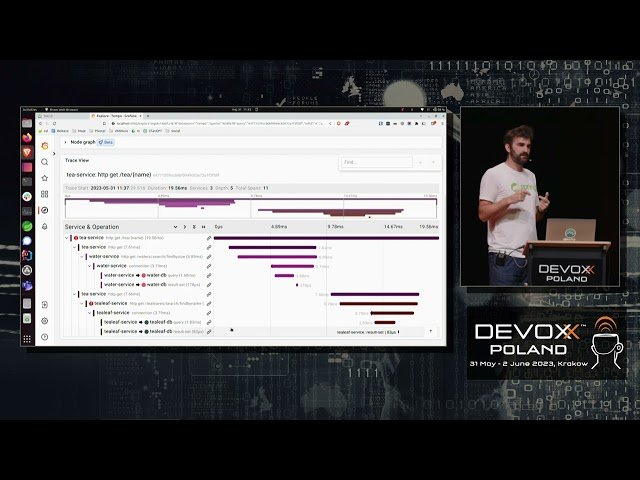 Observability of Your Application