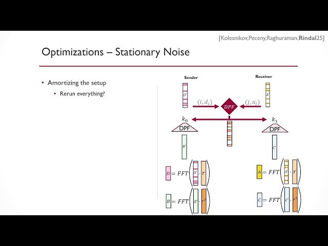 Optimizing Pseudorandom Correlation Generators from LPN