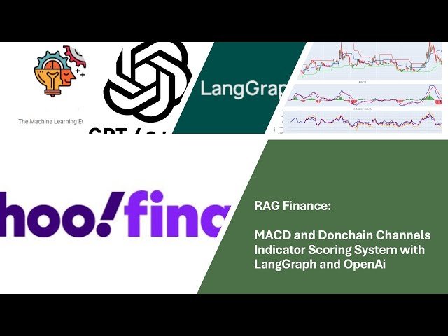 RAG Finance: Estrategia Trading MACD y Canales Donchian Combinada
