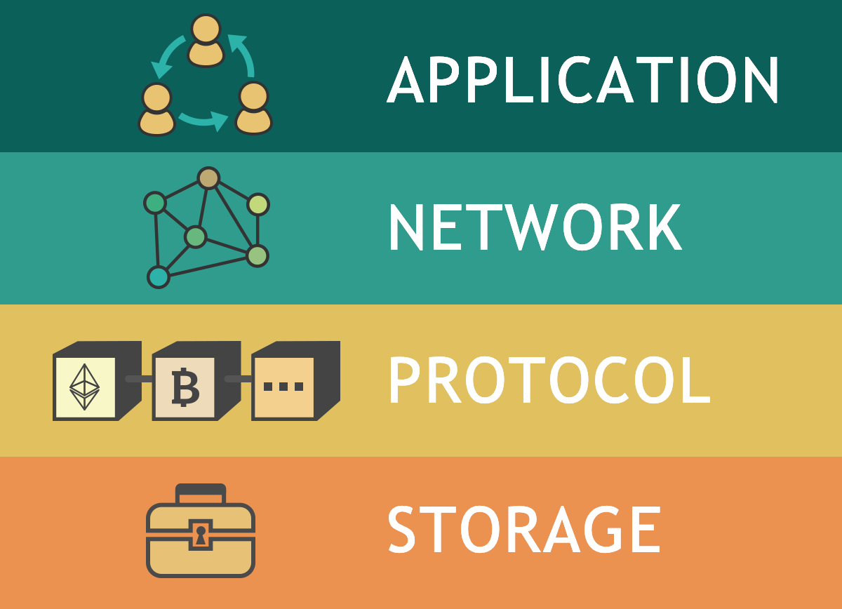 Blockchain Foundations: Wolfram U Class