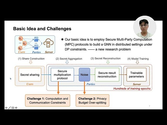 Distributed Private Aggregation in Graph Neural Networks